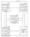Fig. 01 - Off-premise and codeless process-centric business mashup to integrate BPEL based processes and web 2.0 widgets