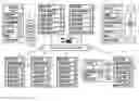 Fig. 01 - Distributed multi-system management