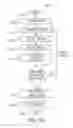 Fig. 07 - Method and apparatus for data rate controller for a code block multiplexing scheme