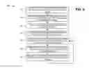 Fig. 07 - Multicast adaptive stream switching for delivery of over the top video content
