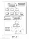 Fig. 09 - Secure social web orchestration via a security model