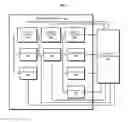 Fig. 04 - Flexibly assigning security configurations to applications