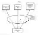 Fig. 07 - Flexibly assigning security configurations to applications