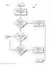 Fig. 09 - Flexibly assigning security configurations to applications