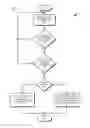 Fig. 10 - Flexibly assigning security configurations to applications