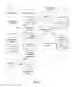 Fig. 05 - Inspecting code and reducing code size associated to a target