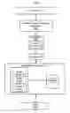 Fig. 01 - Observable moment encryption