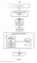 Fig. 09 - Observable moment encryption