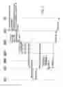 Fig. 14 - Machine to-machine (M2M) call flow security