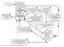 Fig. 01 - Method for information editorial controls