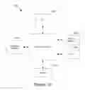Fig. 17 - Method for information editorial controls