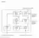 Fig. 03 - Apparatus and method for managing access among devices