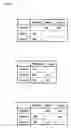 Fig. 06 - Apparatus and method for managing access among devices