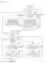 Fig. 11 - Apparatus and method for managing access among devices