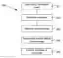 Fig. 01 - System, method and computer readable medium for message authentication to subscribers of an internet service provider