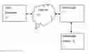 Fig. 01 - Methods and systems to detect attacks on internet transactions