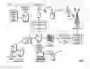 Fig. 02 - Blacklisting of frequently used gesture passwords