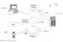 Fig. 01 - User authentication for social networks