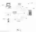 Fig. 02 - User authentication for social networks