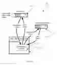 Fig. 02 - System and method for embedded authentication