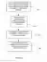Fig. 05 - System and method for embedded authentication