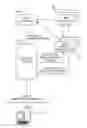 Fig. 01 - Testing web services that are accessible via service oriented architecture (SOA) interceptors