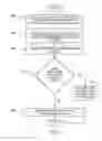 Fig. 04 - Testing web services that are accessible via service oriented architecture (SOA) interceptors
