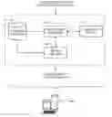 Fig. 01 - Determining the vulnerability of computer software applications to privilege-escalation attacks