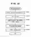 Fig. 23 - Data transmission apparatus, control method therefor, and image input/output apparatus