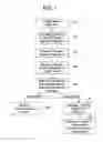 Fig. 02 - DIGITAL WORKS HAVING USAGE RIGHTS AND METHOD FOR CREATING THE SAME
