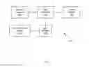 Fig. 02 - Security classification based on user interaction