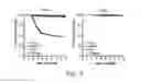Fig. 17 - Agents that reduce neuronal overexcitation