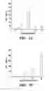 Fig. 02 - METHODS FOR MAKING EMBRYONIC CELLS, EMBRYOS, AND ANIMALS SENSITIZED TO STRESS