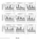 Fig. 200 - SOYBEAN TRANSCRIPTION FACTORS AND OTHER GENES AND METHODS OF THEIR USE