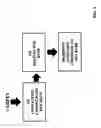 Fig. 02 - Process For Dyeing Carpets With Unused Yarns