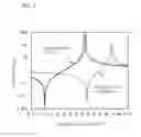 Fig. 06 - Method for manufacturing acoustic wave device