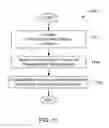 Fig. 29 - Method for cover glass removal