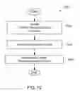 Fig. 30 - Method for cover glass removal