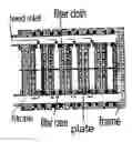 Fig. 01 - Thermal treatment system for spent hydroprocessing catalyst