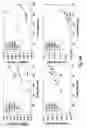 Fig. 08 - Fluid catalytic cracking of oxygenated compounds