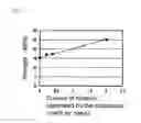 Fig. 02 - PROCESS FOR PRODUCING ALUMINUM TITANATE-BASED CERAMICS, AND ALUMINUM TITANATE-BASED CERAMICS