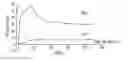 Fig. 01 - Mass-sensitive chemical sensor having a binding surface for ligands