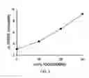 Fig. 04 - CONFORMAL ELECTRONIC DEVICE