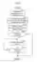 Fig. 10 - Operating system for internal combustion engine