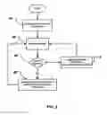 Fig. 03 - Modification of sympathetic activation and/or respiratory function