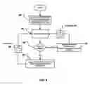 Fig. 07 - Modification of sympathetic activation and/or respiratory function