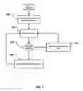 Fig. 08 - Modification of sympathetic activation and/or respiratory function