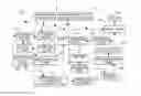 Fig. 01 - GREY WATER PROCESSING AND DISTRIBUTION SYSTEM