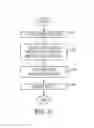 Fig. 07 - Method of manufacturing a dry type electrical insulation