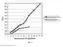 Fig. 02 - Thermoset particles with enhanced crosslinking, processing for their production, and their use in oil and natural gas drilling applications